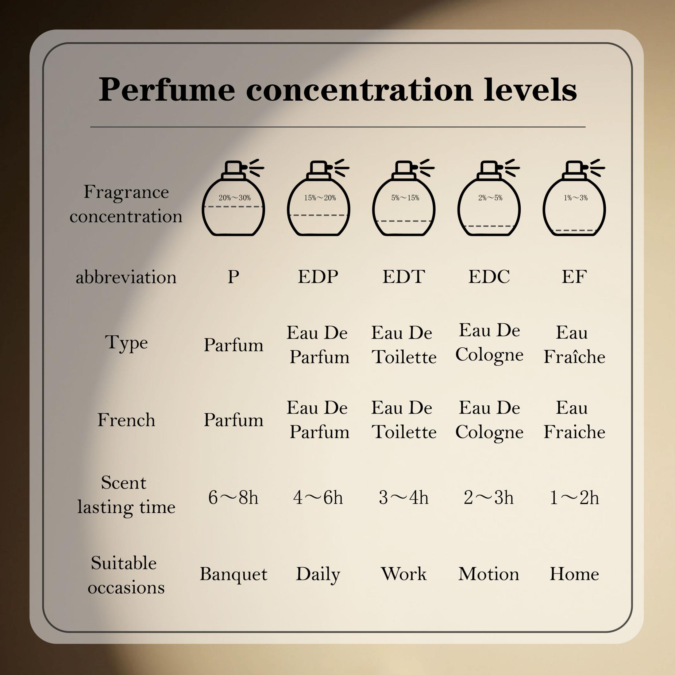 ラッタファ バディー アル ウード フォー グローリー メン - Perfume Xeryus のレビューと価格